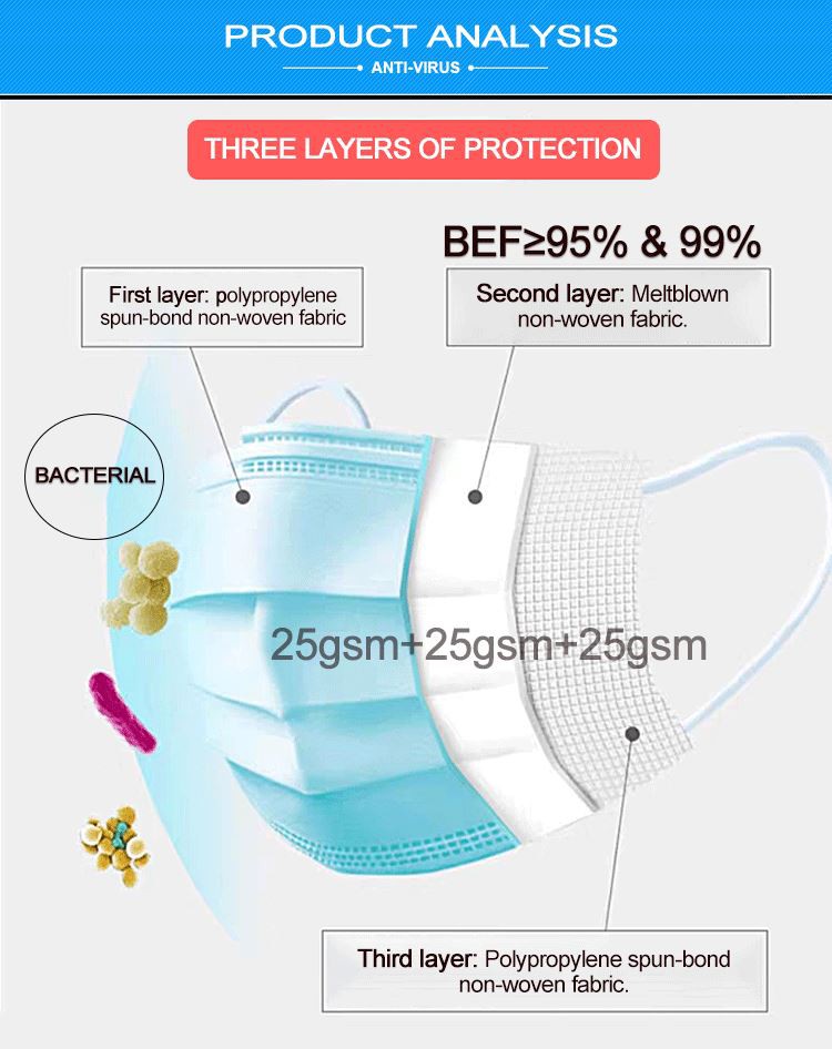 surgical face masks